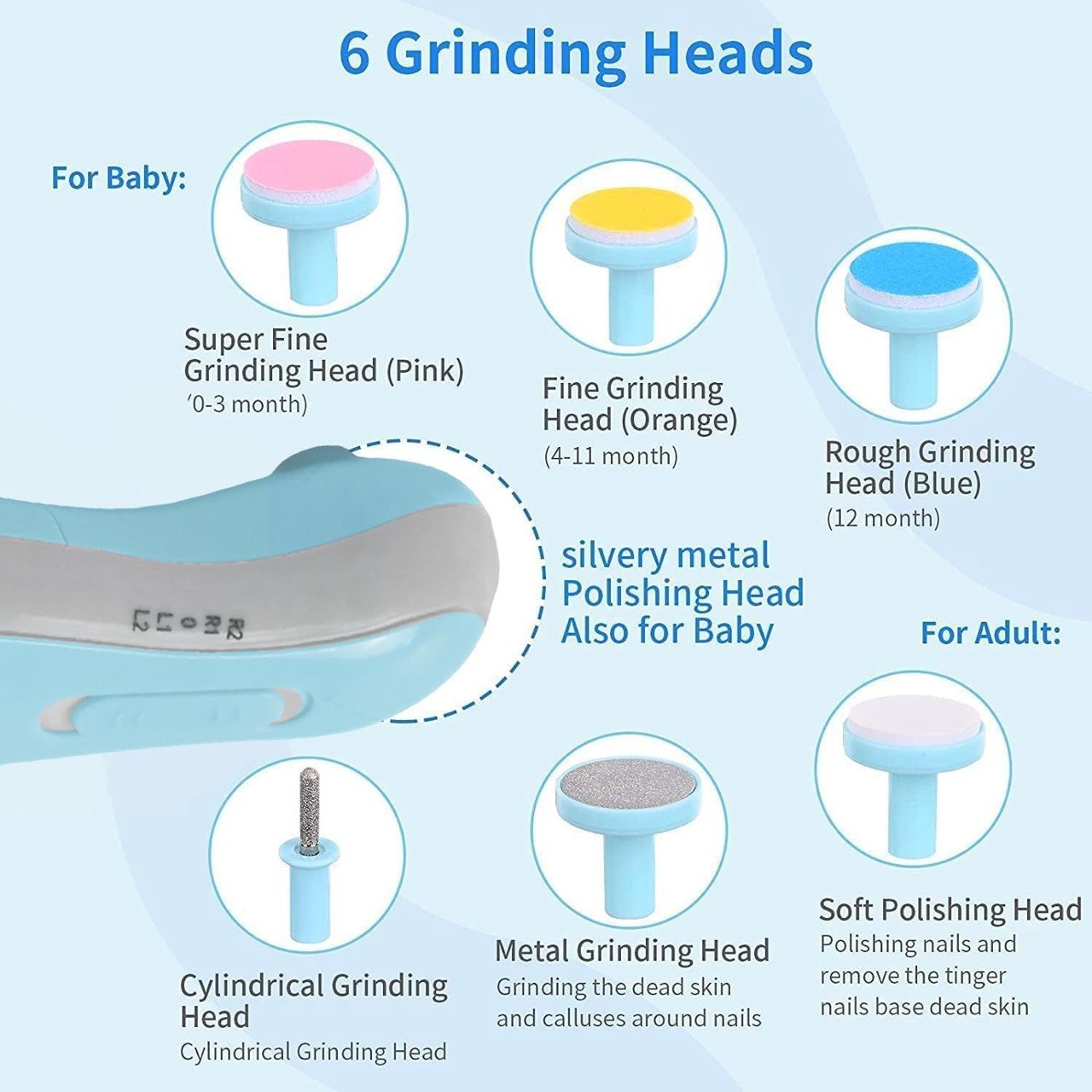 Electric Baby Nail Trimmer – Safe Nail Clipper Kit